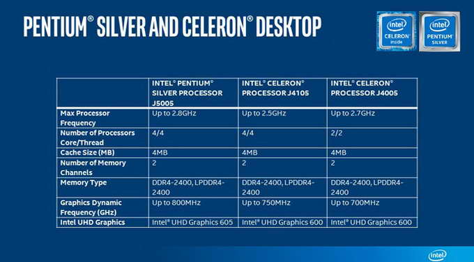 Pentium Celeron Silver