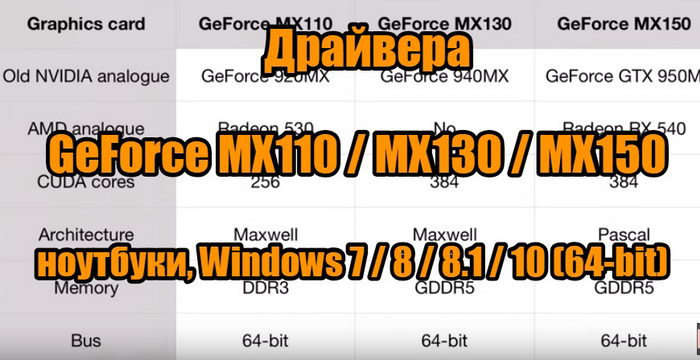 Драйвера GeForce MX110 MX130 MX150 скачать торрент