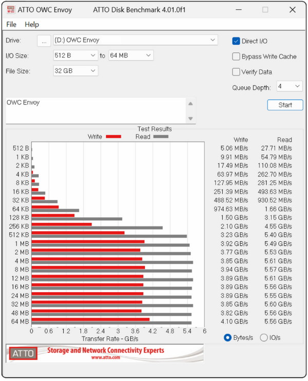 тест Thunderbolt 5